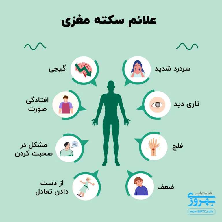 علائم اولیه سکته مغزی؛ هشدارهایی که نباید نادیده گرفته شوند.